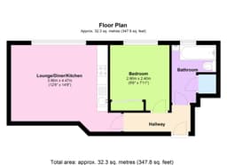 Property preview