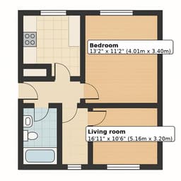 Property preview